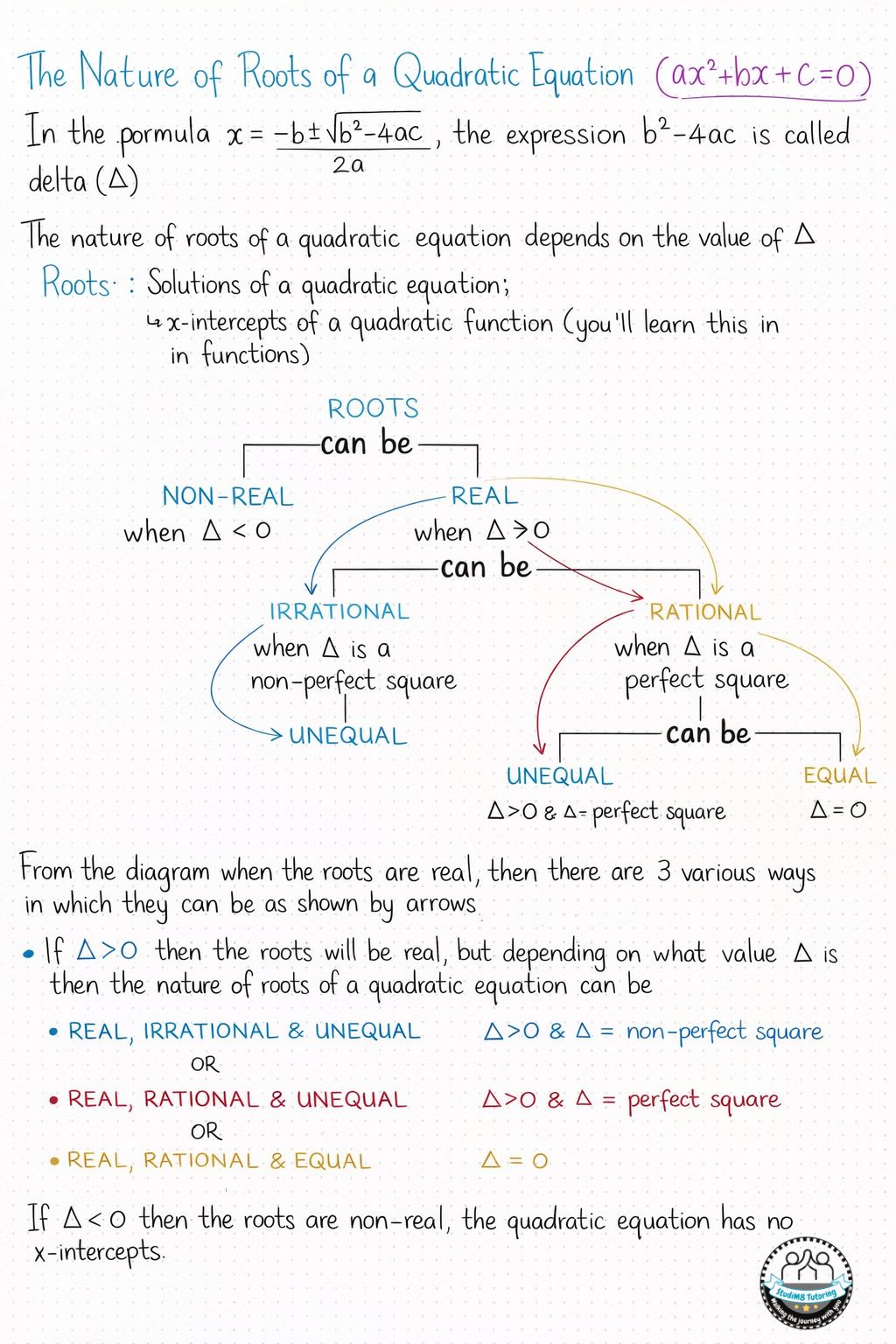 Personalised study notes